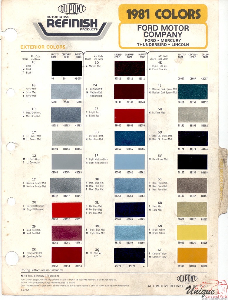 1981 Ford Paint Charts DuPont